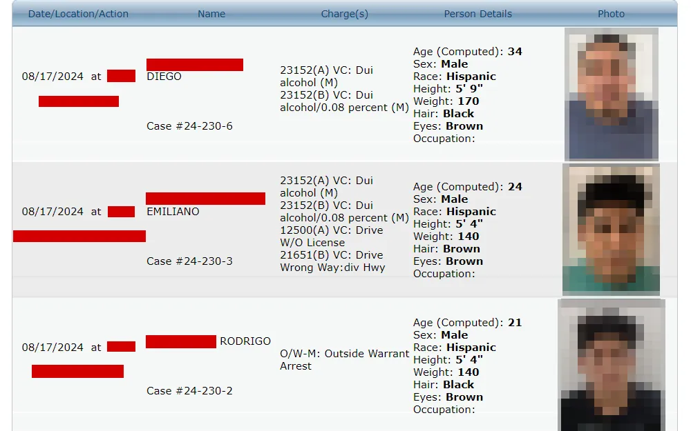 A screenshot taken from the Taft City Police Department shows the arrest information of offenders, such as date, location, name, charges, and personal details, along with their respective mugshots.